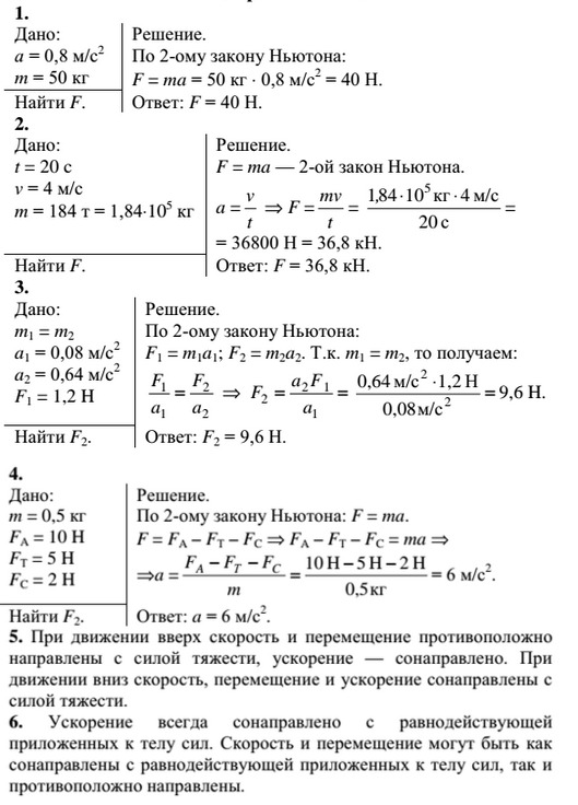 Виагра — инструкция по применению, дозы, побочные действия, описание.