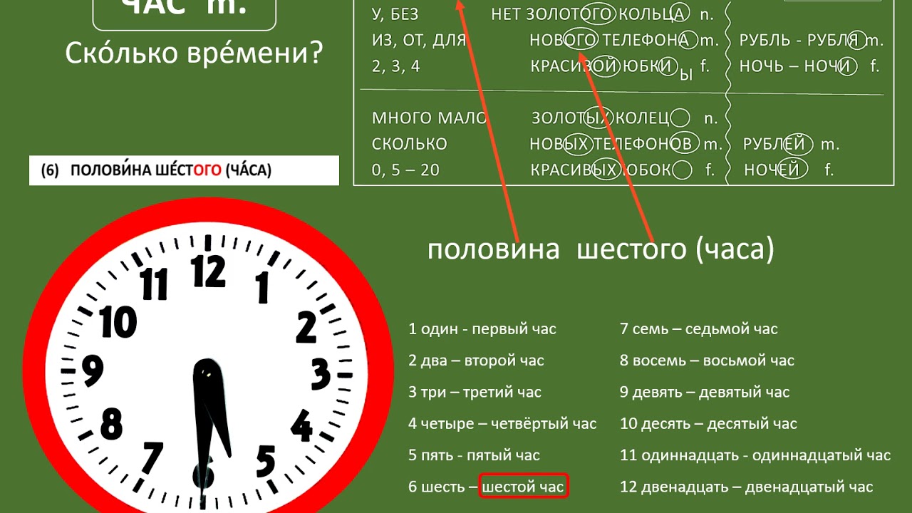 Время действия Виагры и аналогов. Через сколько начинает.