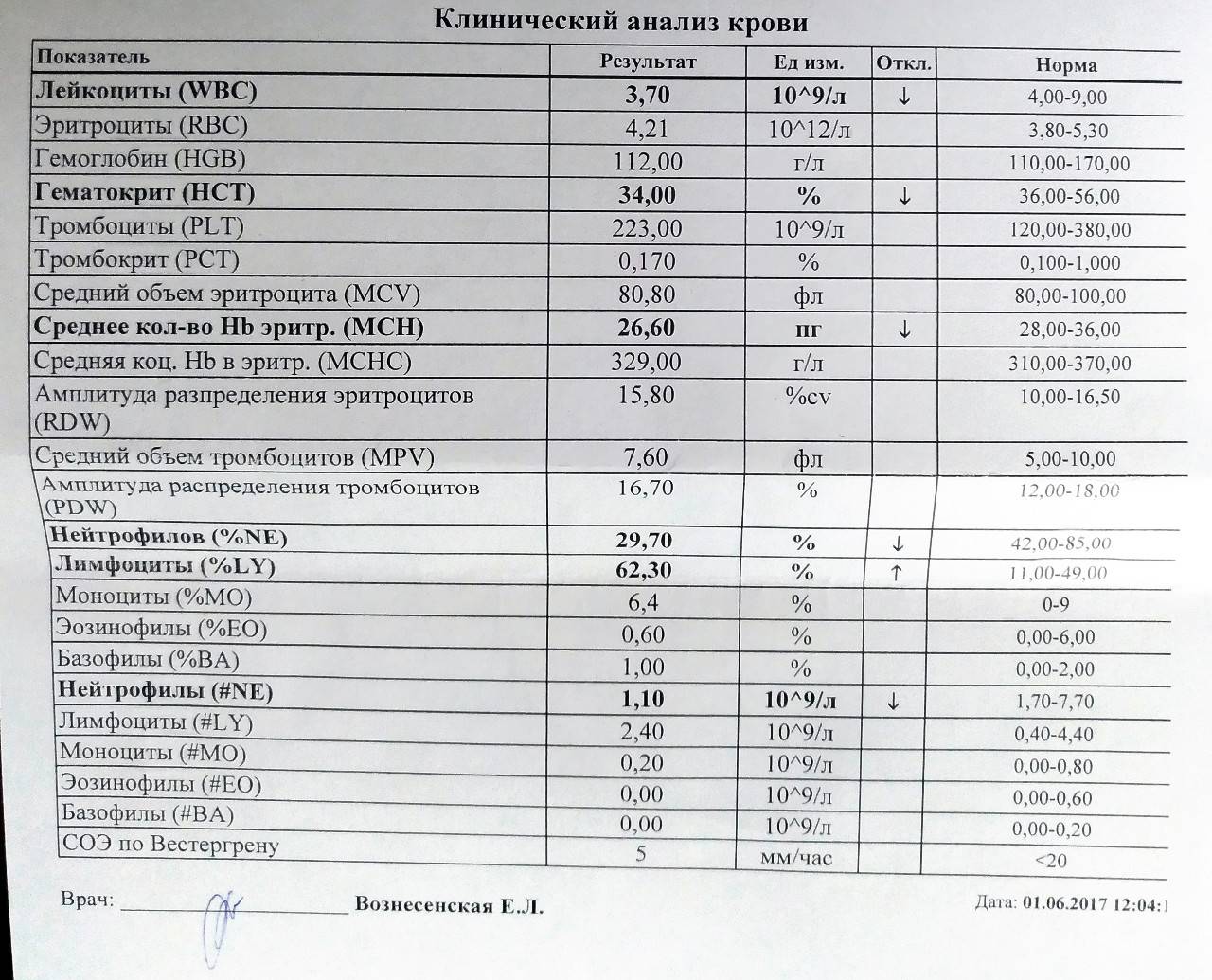 Сколько выходят наркотики из крови сроки выведения из.