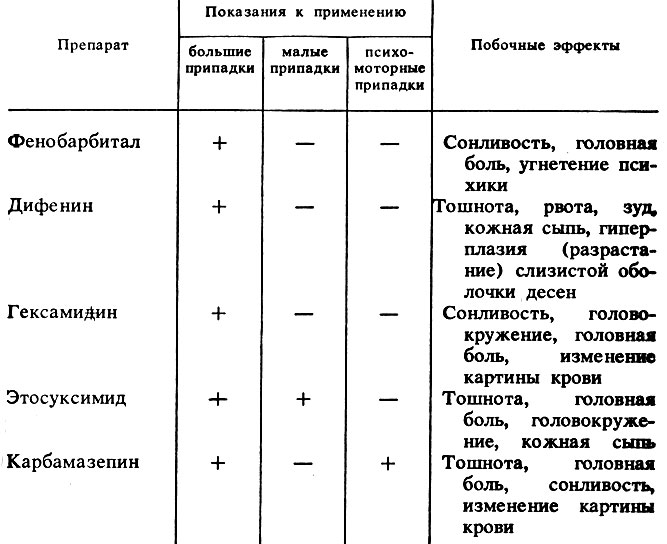 Потенцию у мужчин