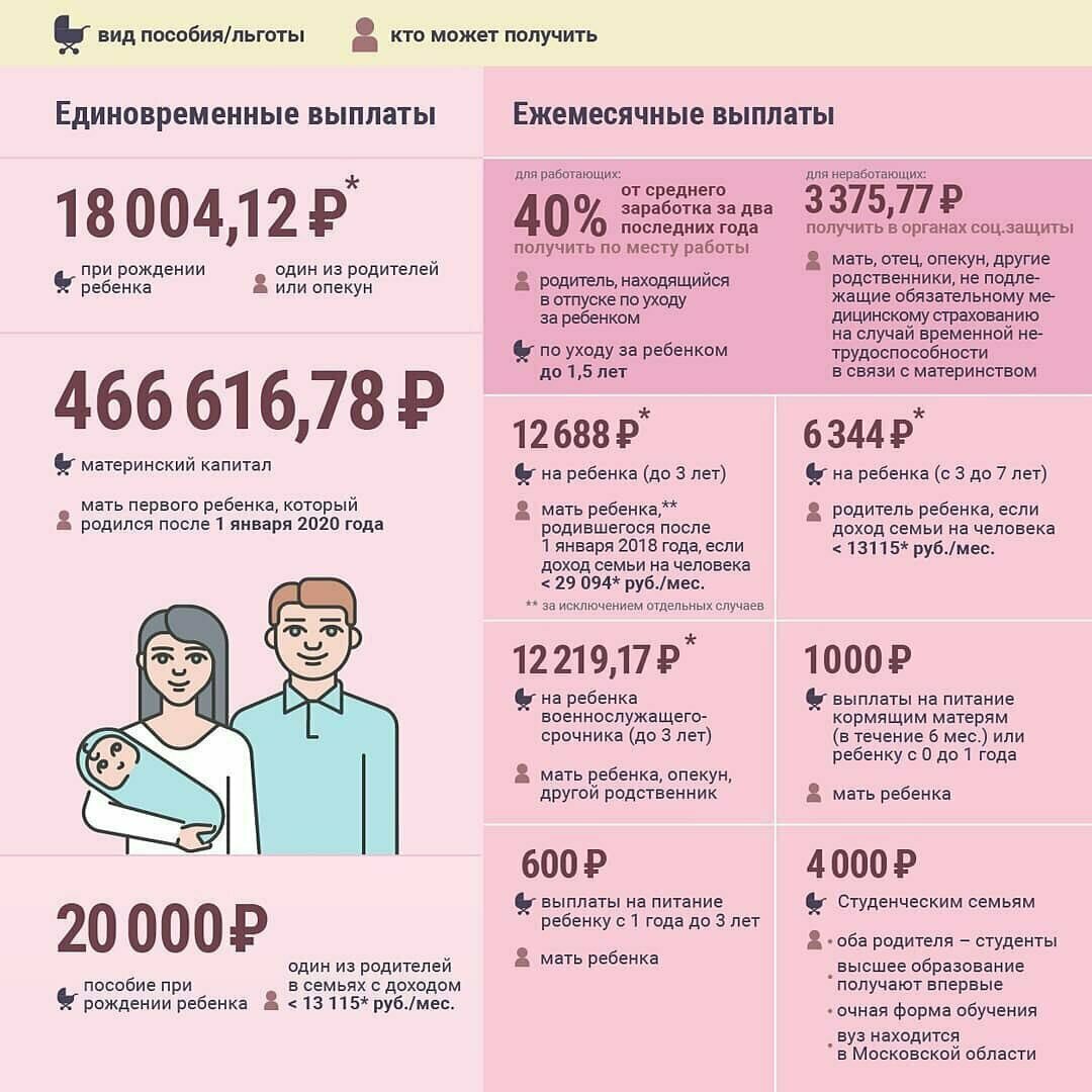 Виагра цены в Беларуси, наличие препарата в аптеках Купить.