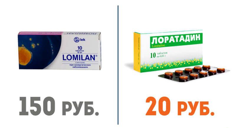 Левитра инструкция, варденафил инструкция, противопоказания