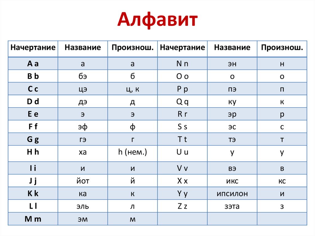 Рецепт на.