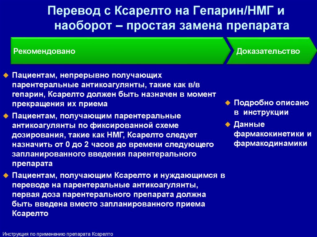 Виагра — инструкция по применению, дозы, побочные действия, описание.