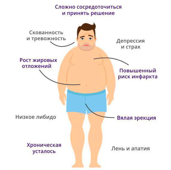 После 60 лет причины ухудшения и способы восстановления