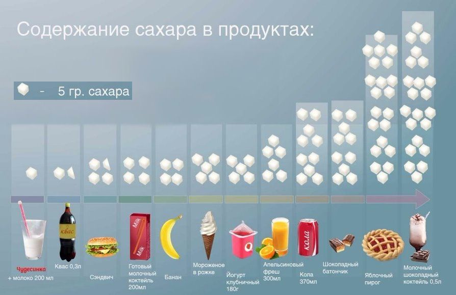 Сколько раз в день допустимо принимать Виагру?