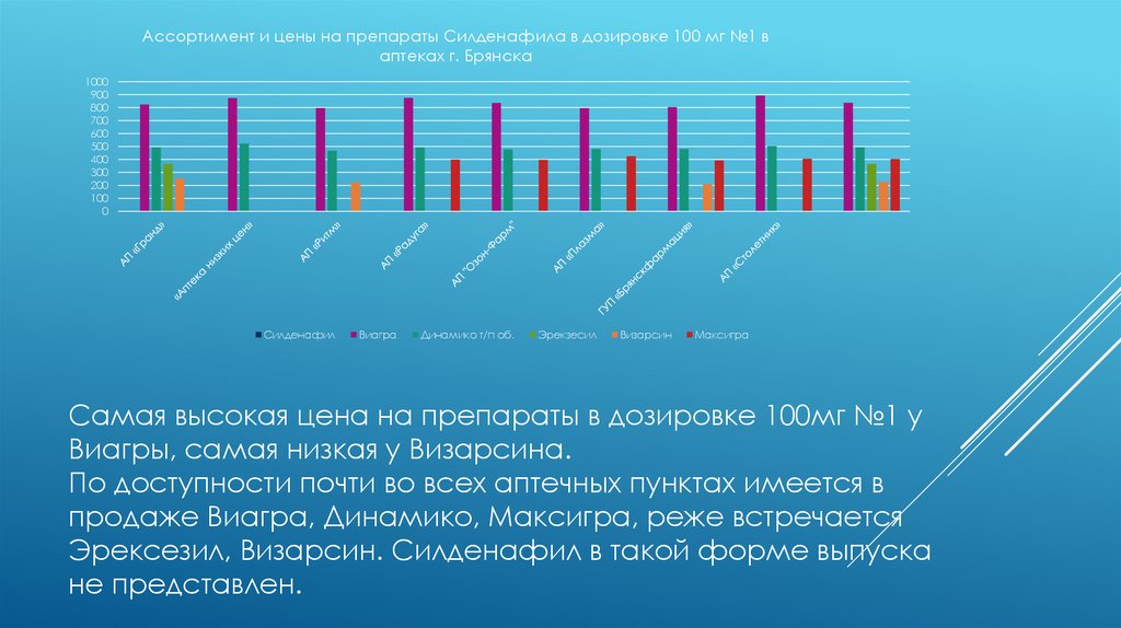Виагра без рецепта что нужно знать перед покупкой?